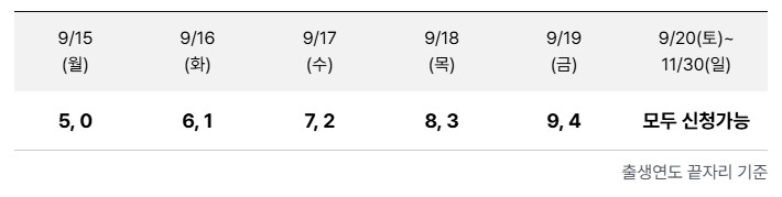 상생페이백 신청날짜