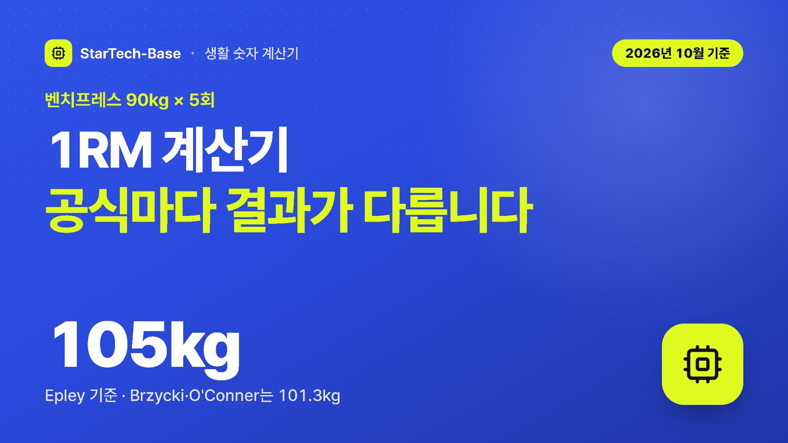 1RM 계산기 벤치프레스 90kg 5회 Epley 105kg, Brzycki 101.3kg