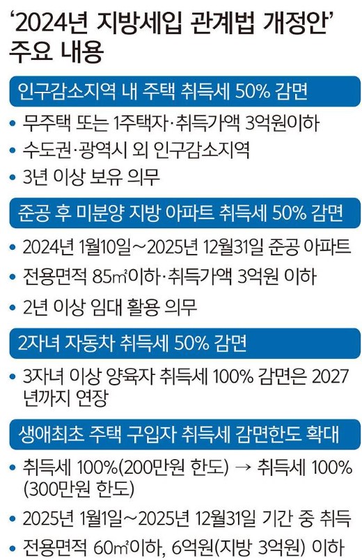 감면