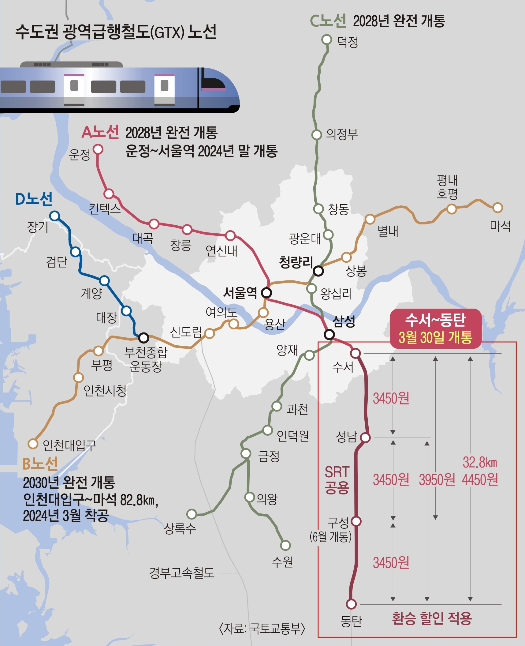 화성주변 철도 이미지