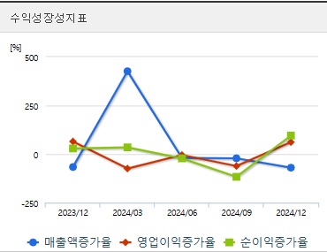 유진로봇 주가 성장성
