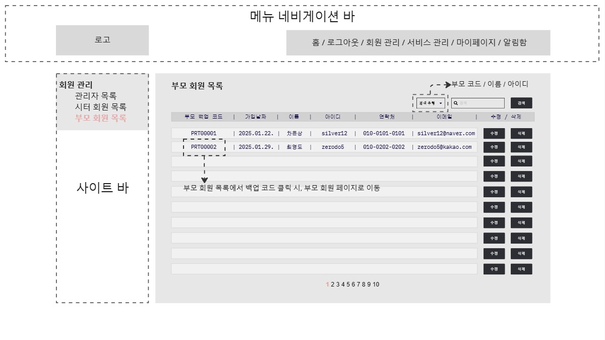 부모 회원 정보(adminParList.jsp)