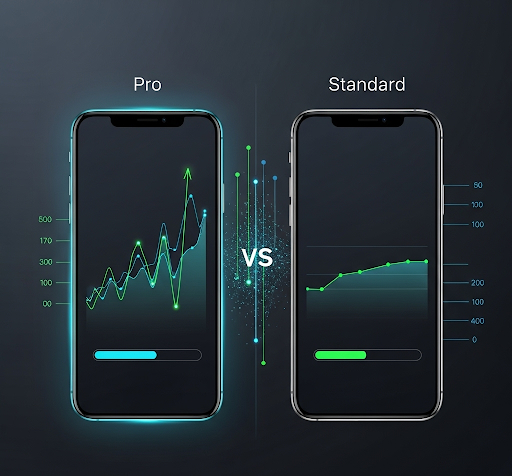 프로 모델과 일반 모델의 성능 차이를 시각적으로 확인해 보세요.