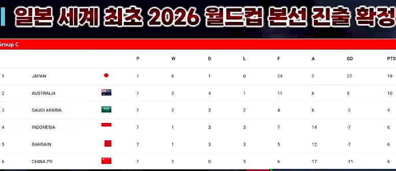 대한민국 vs 요르단