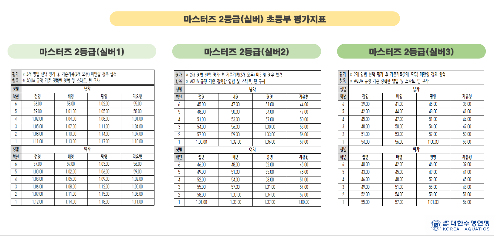 마스터즈2등급 평가지표