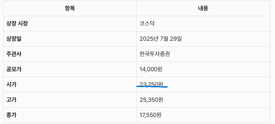 프로티나 상장일 주가 정보