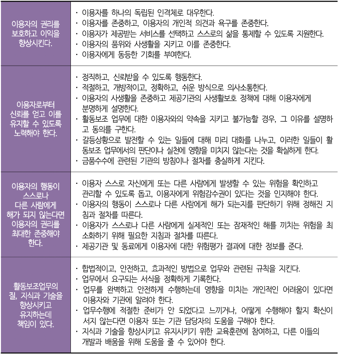 장애인활동지원사 역할