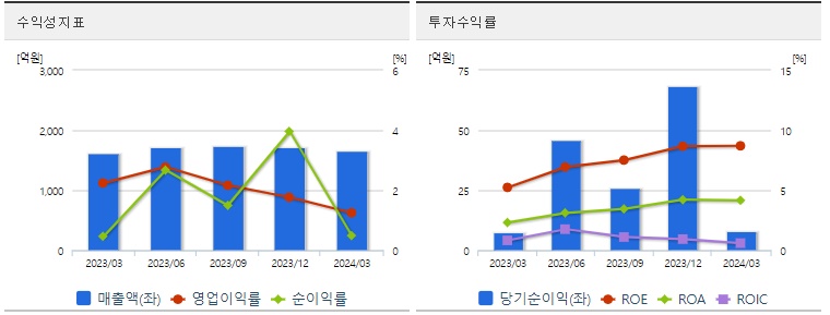 한국석유 주가 수익성