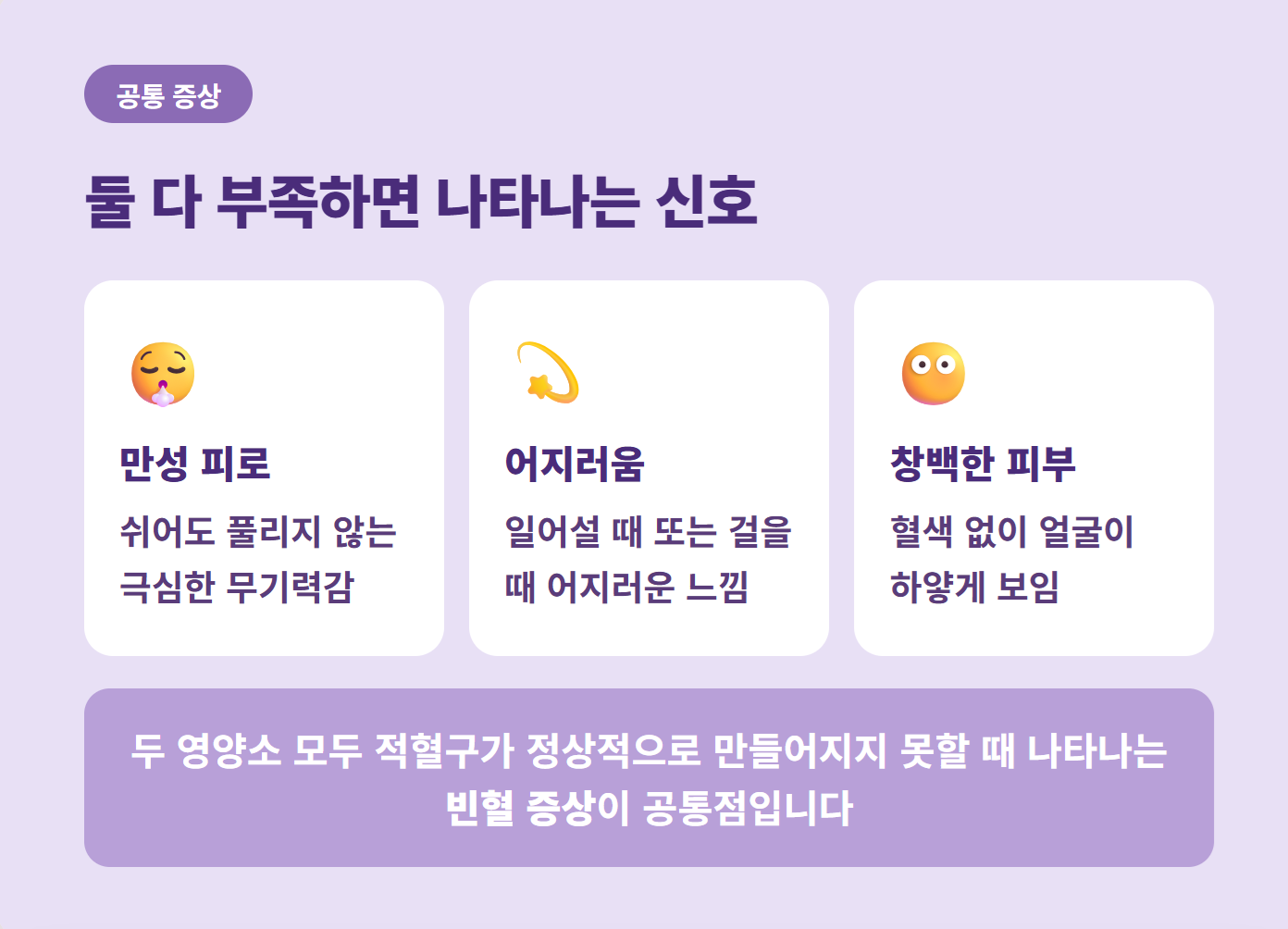 엽산과 비타민 B12 부족으로 나타나는 만성 피로, 어지러움, 창백한 피부 등의 빈혈 증상