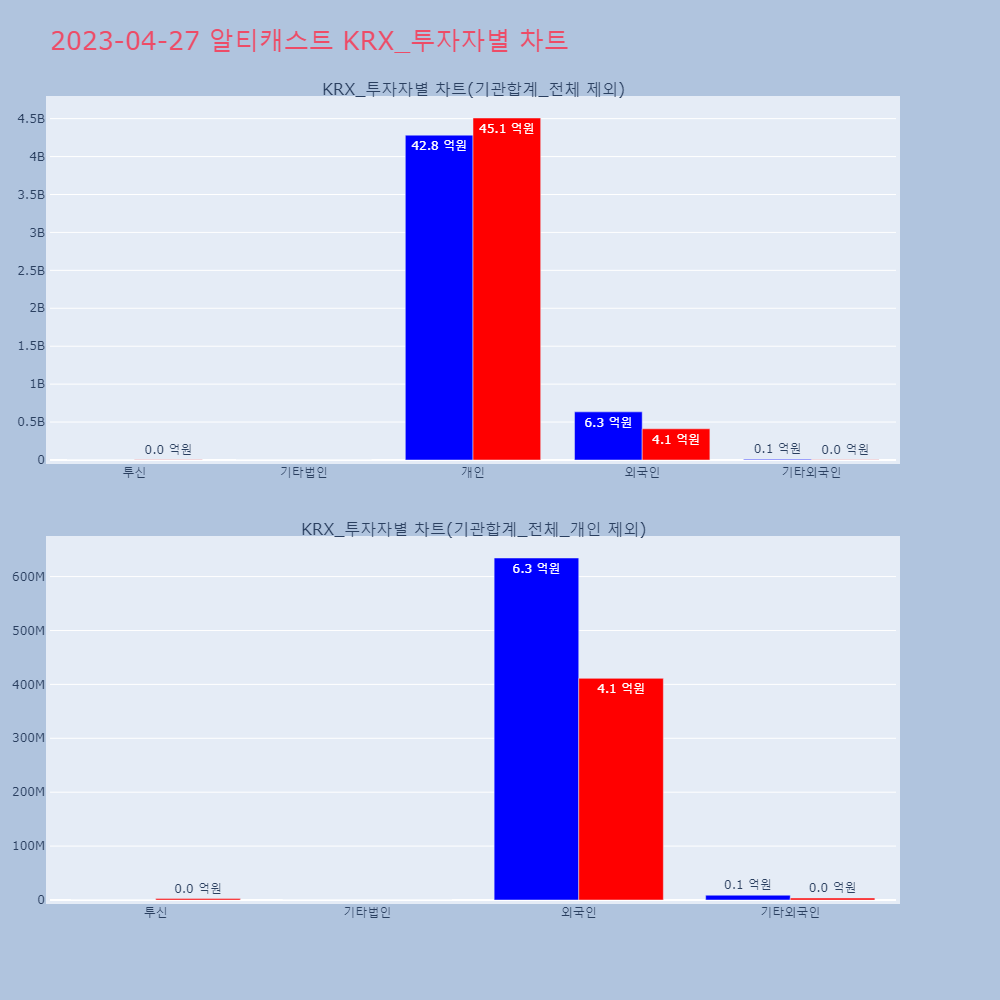알티캐스트_KRX_투자자별_차트