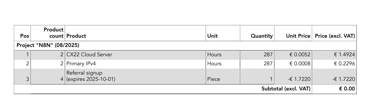 Hetzner Cloud invoice