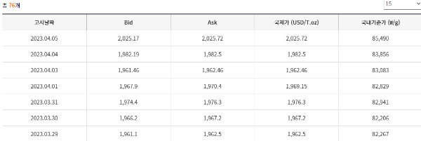 금시세-한국금거래소