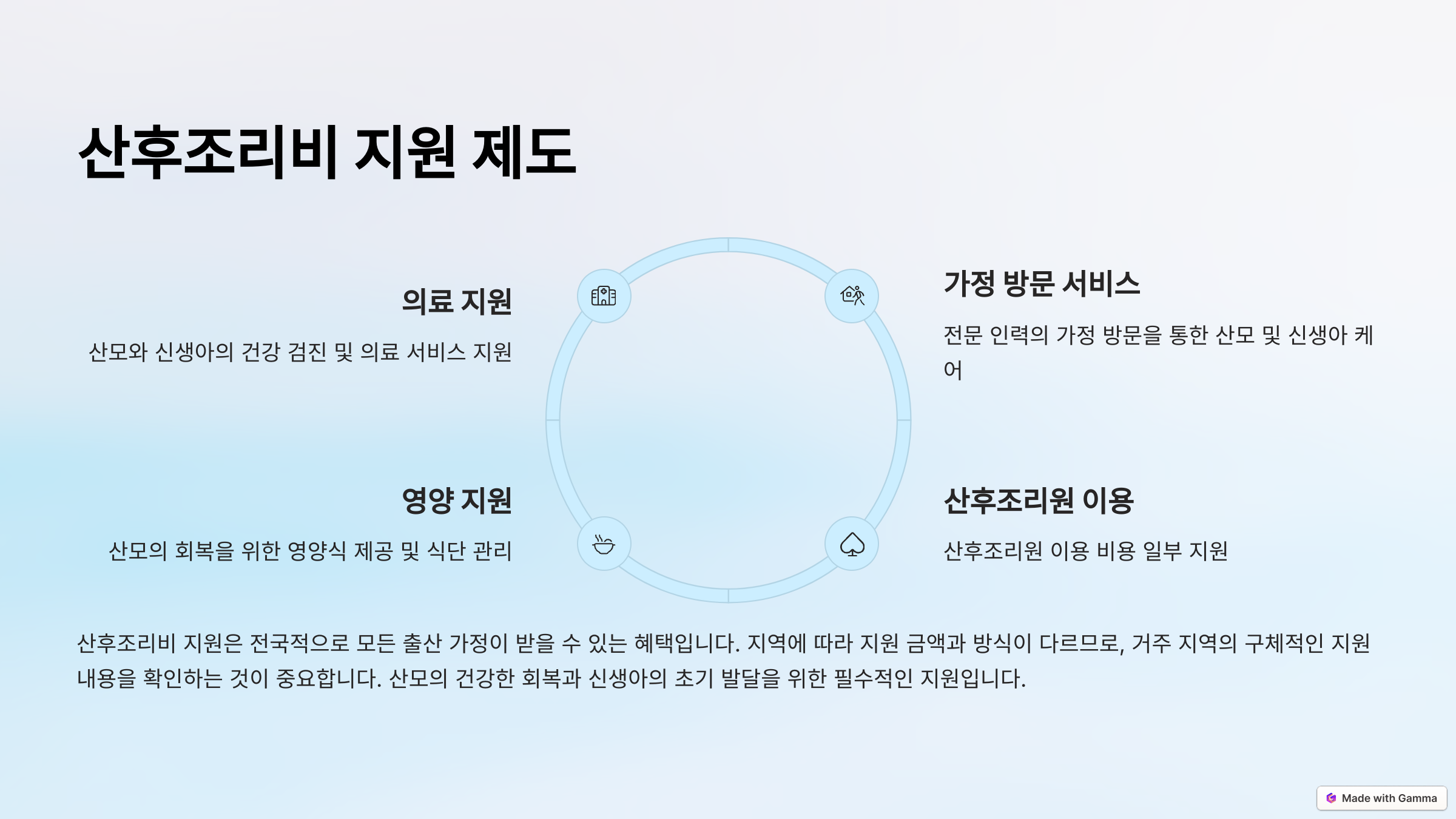 산후조리비 지원