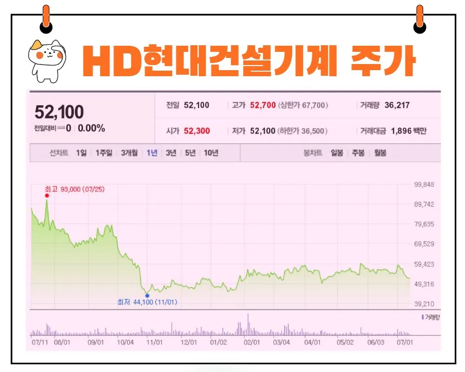 HD현대건설기계 주가