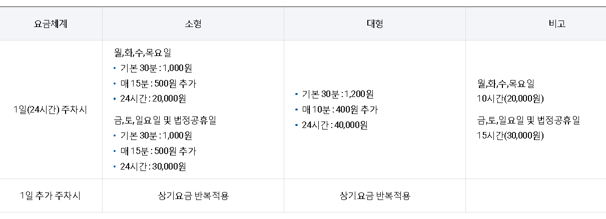 주차요금