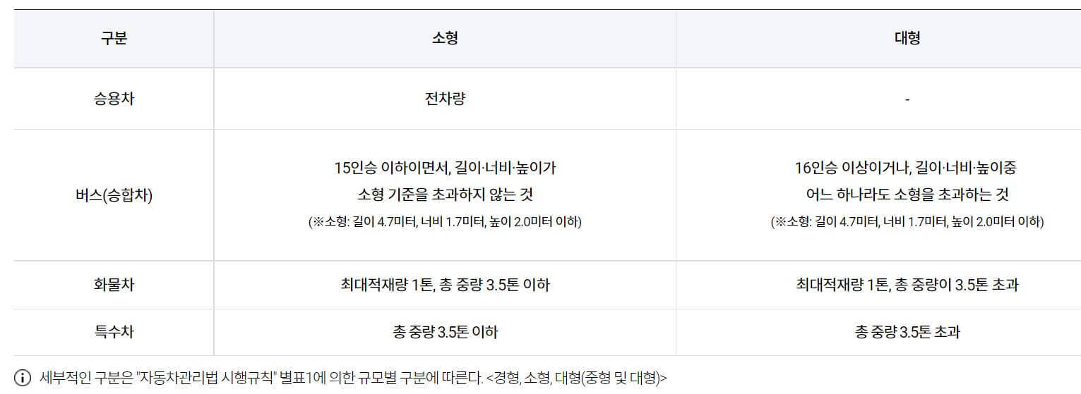 대구공항 주차장