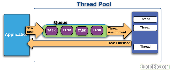 single-multi-thread