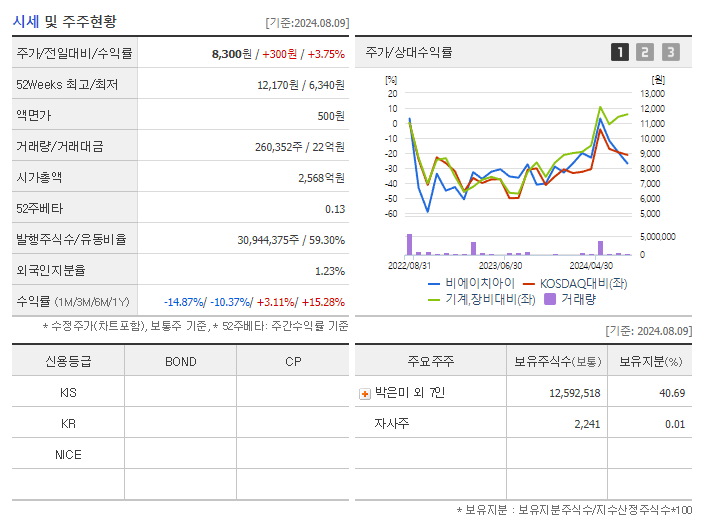 비에이치아이_기업개요