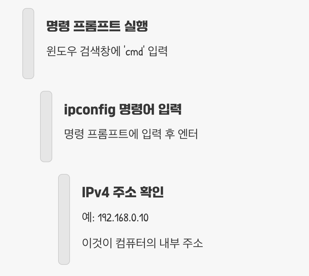 1단계: 내 기계의 ‘집 주소’부터 확인