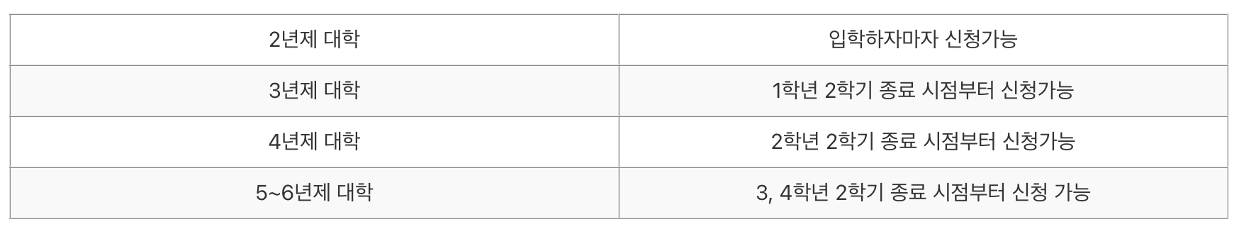 국민내일배움카드 신청자격 및 신청방법