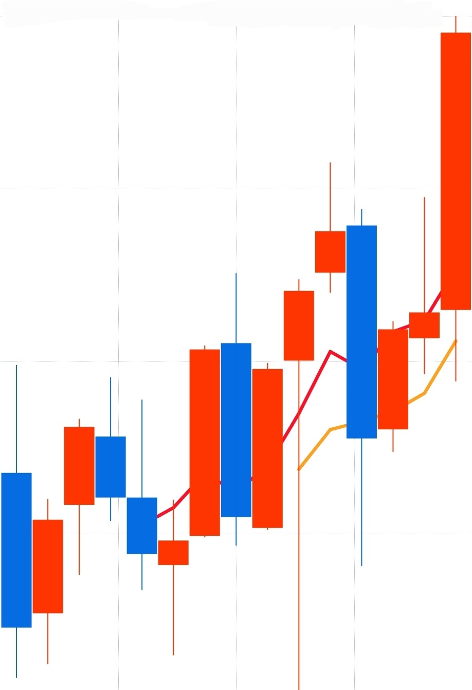 VXUS 년봉 사진 출처 : 키움증권 Photo Credit : KIWOOM Securities