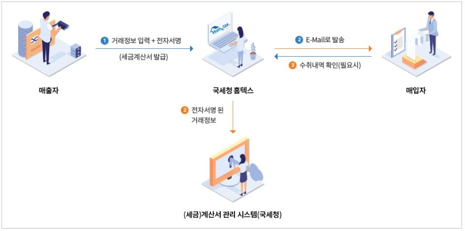세금계산서_발행방법(국세청)