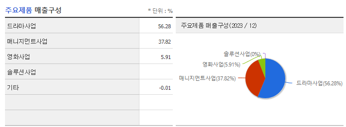 아센디오_주요제품