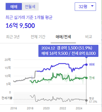 시세그래프