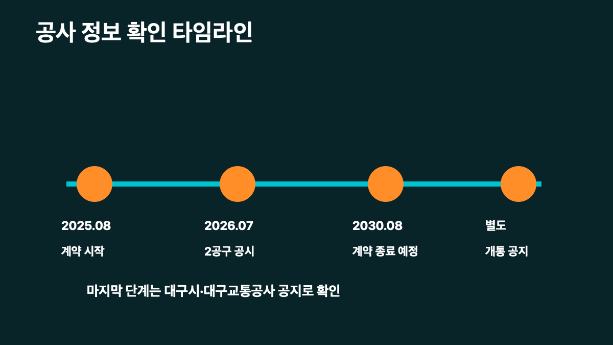 2026 대구 도시철도 4호선 엑스코선 총정리|노선·공사구간·환승 포인트·개통 확인법 본문 정보 이미지 5