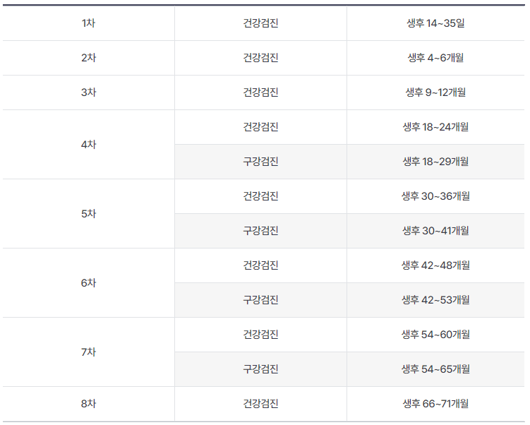 영유아 건강검진 시기
