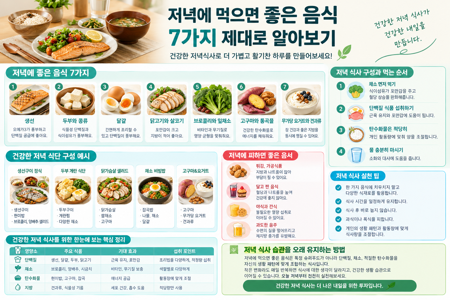 저녁에 먹으면 좋은 음식 관련 자료