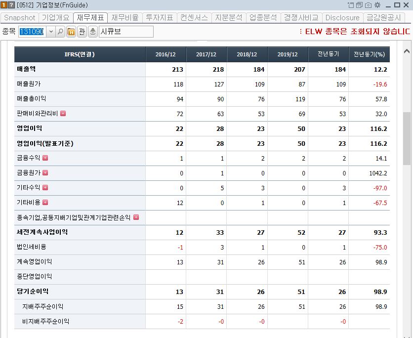 보안 블록체인 관련주 수혜주25