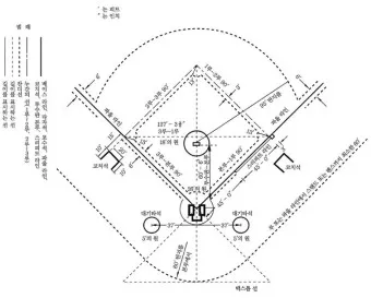 야구 1루와 2루 거리 얼마일까_8