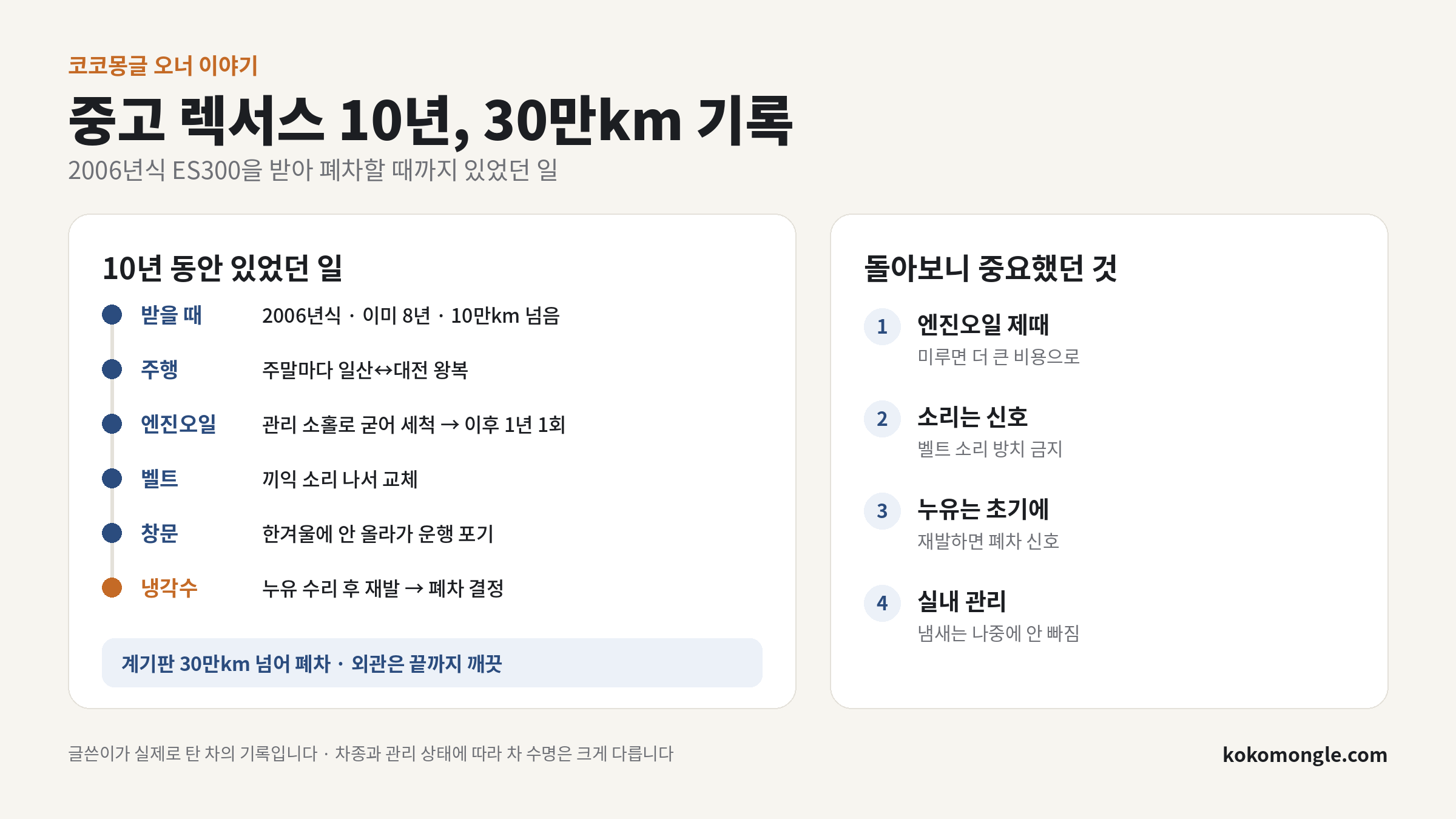 2006년식 렉서스 ES300을 10년 동안 30만km 넘게 타면서 있었던 정비 기록과 오래 타기 위해 중요했던 점