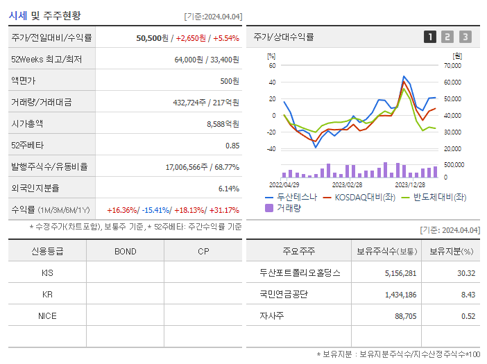 두산테스나_기업개요