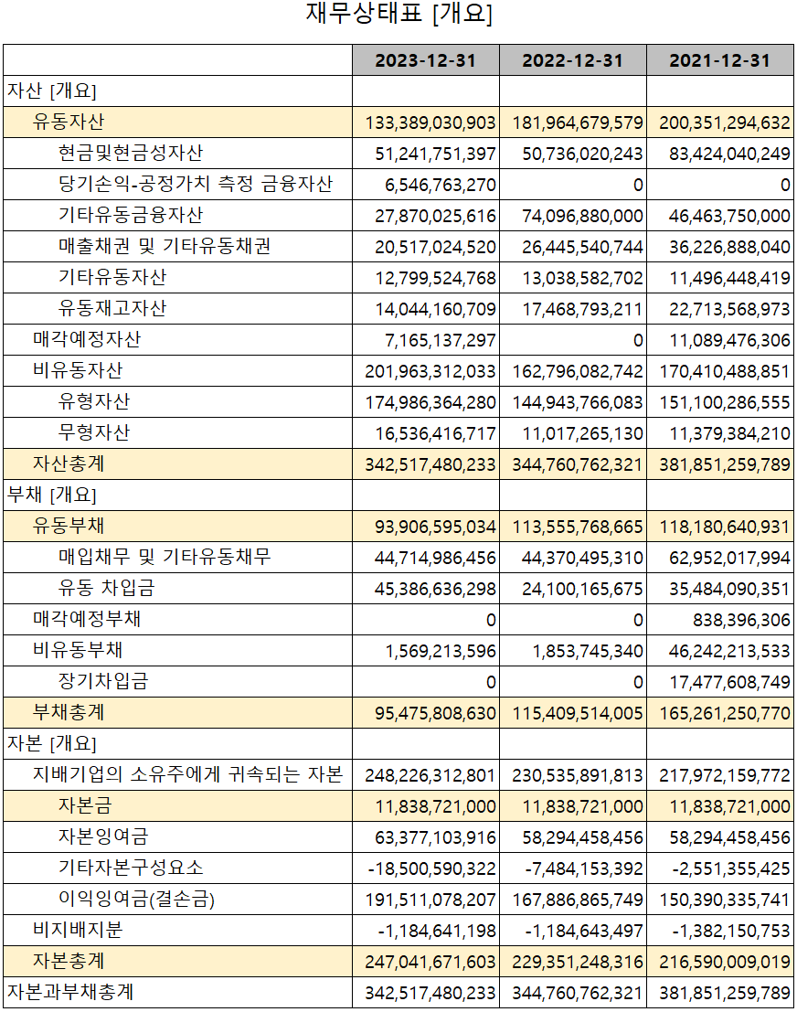 KH바텍 - 재무상태표