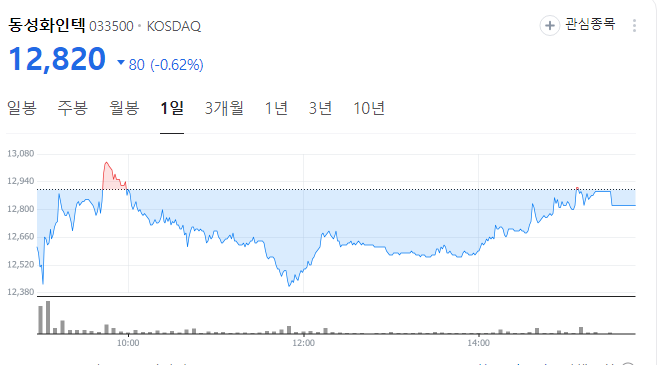 동성화인텍 주가