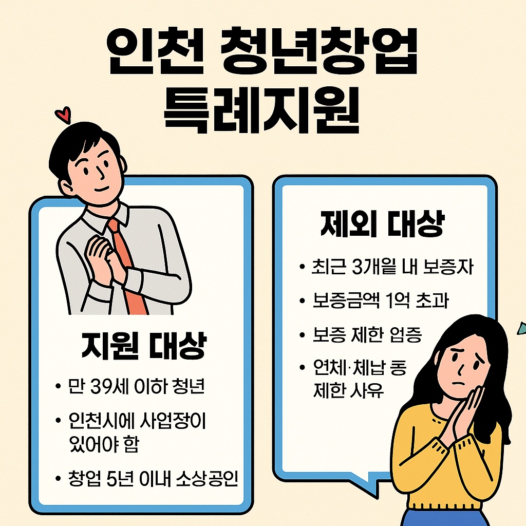 인천 청년창업 특례지원금 지원대상