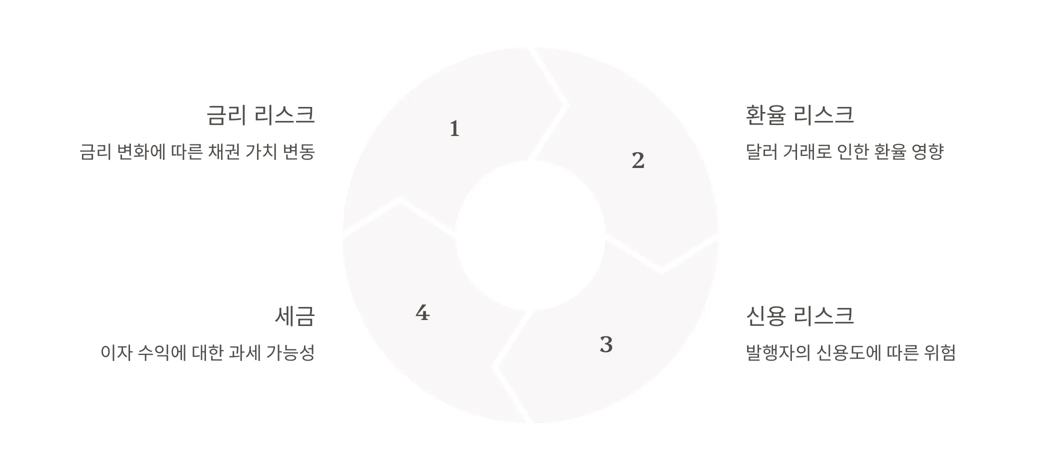 채권-투자시-유의점