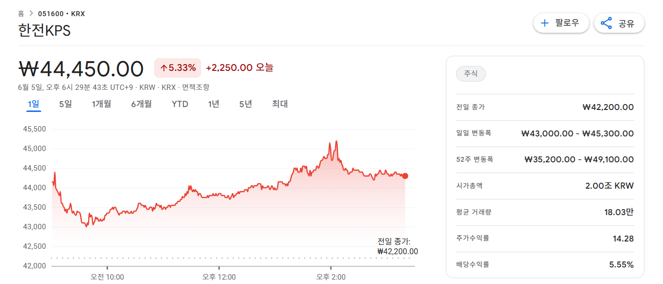 풍력발전 관련주 TOP7