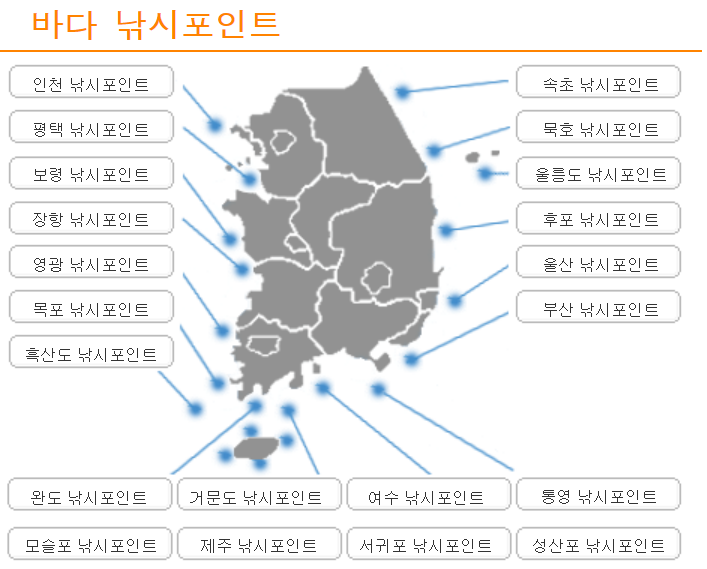 바다-낚시포인트
