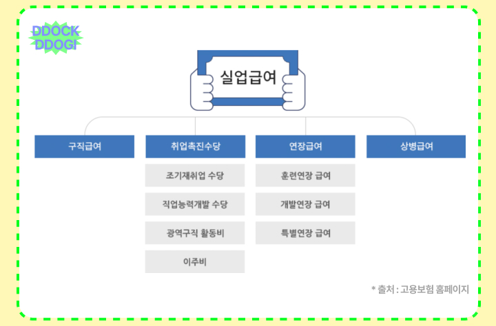 실업급여 조건