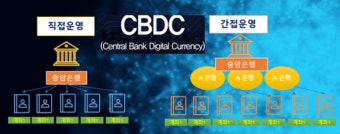 CBDC 관련주 TOP 10|디지털화폐 시대, 주목해야 할 종목들