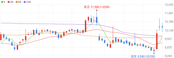 AI-반도체-관련주-필옵틱스-주가