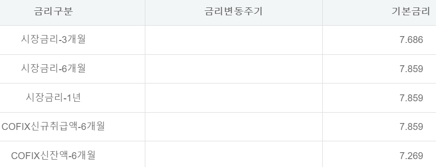하나은행 군인생활안정자금대출