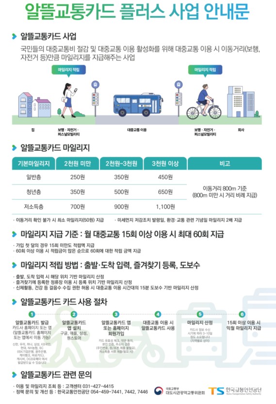 알뜰교통카드