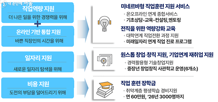 이직울-위한-직업훈련-역량-강화-내용의-사진