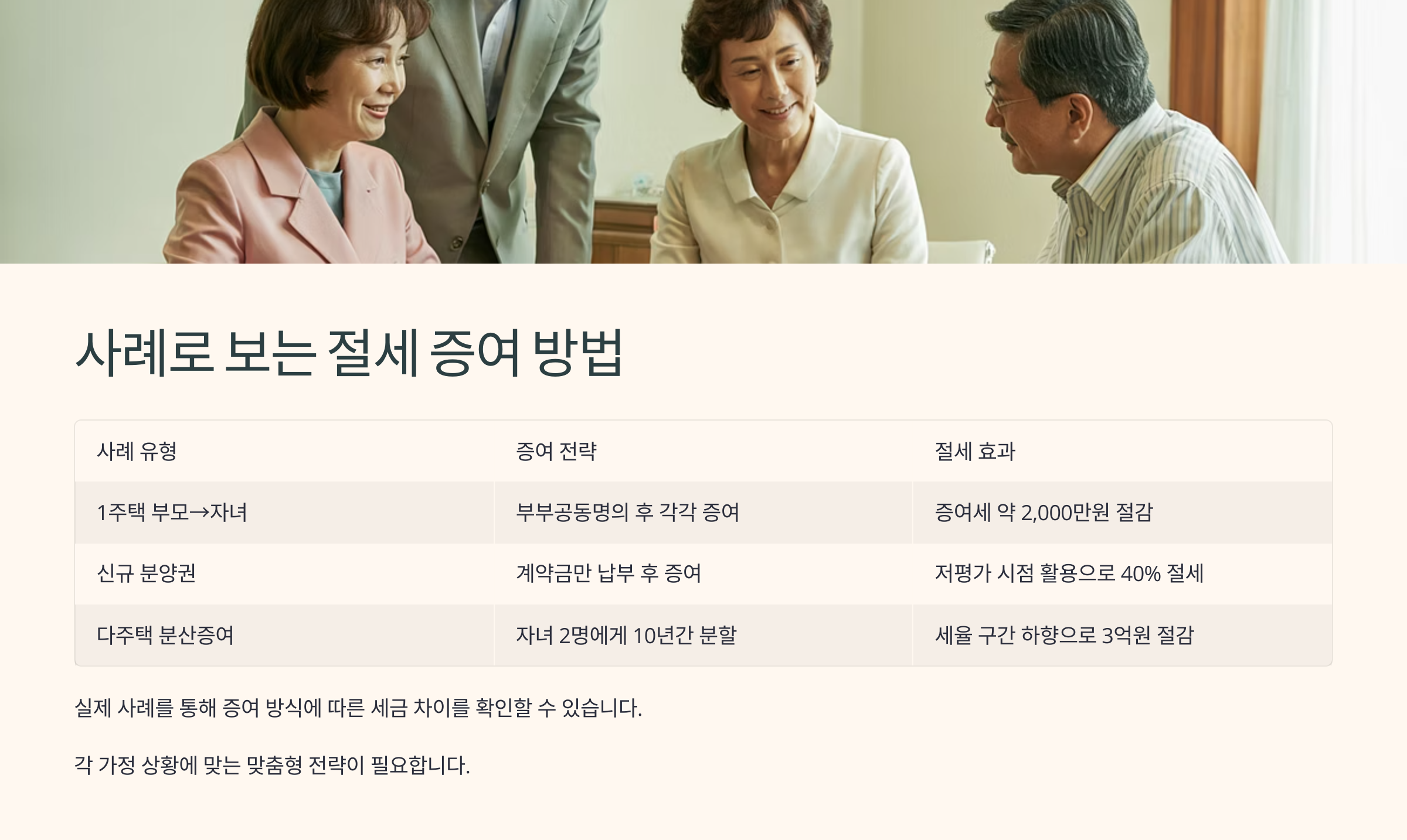 사례로 보는 절세 증여 방법