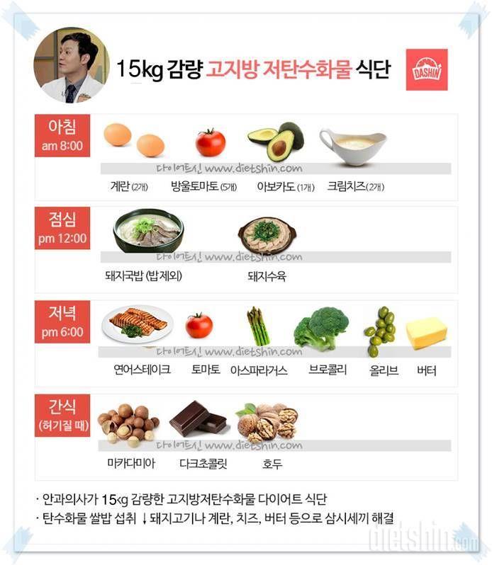 저탄수화물 다이어트 방법, 레시피, 식단