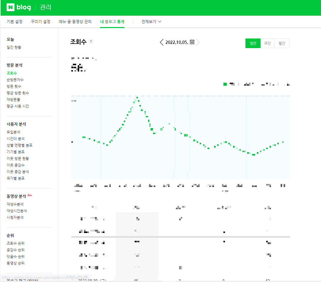 네이버블로그 관리자 화면에 대한 이미지